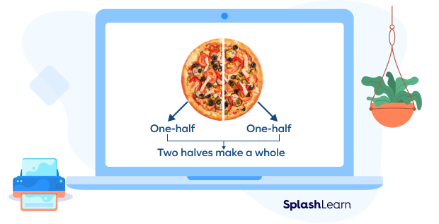 Bisect example with a pizza Bisect example with a pizza