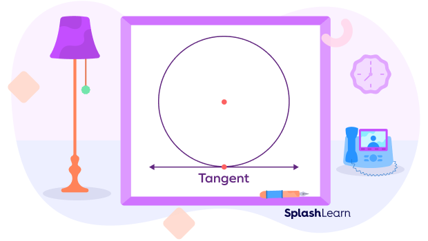 Tangent of a circle