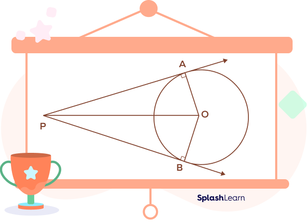 Two tangents drawn from a common external 