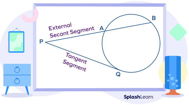 Tangent segment and external secant segment