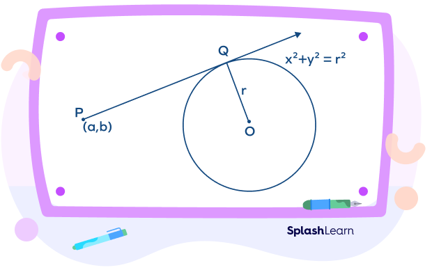 General equation of the tangent to a circle