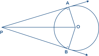 Tangent of a Circle: Definition, Properties, Formula, Examples