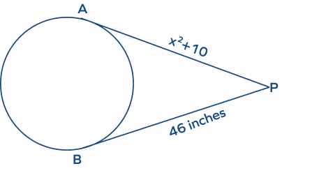 The Tangent is a Tangent! - Out of the Math Box!