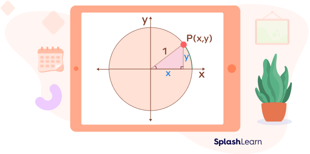 Trigonometric Functions Using a Unit Circle