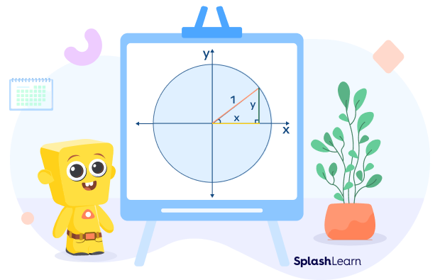 Unit circle Unit circle