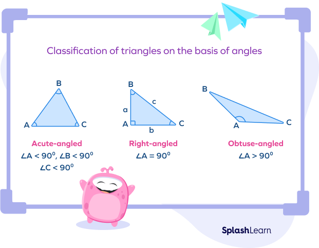 Classification of triangles based on angles: Acute-angled; right-angled; obtuse-angled Classification of triangles based on angles: Acute-angled; right-angled; obtuse-angled
