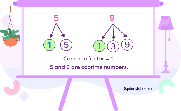 Common factors of 5 and 9 Common factors of 5 and 9