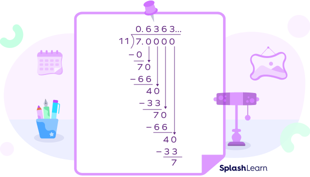 Decimal Representation of Rational Numbers: Definition, Types, Facts