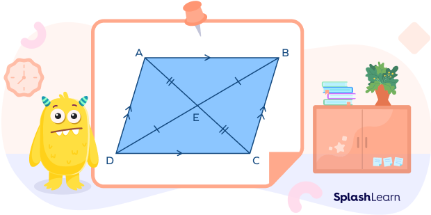 A parallelogram