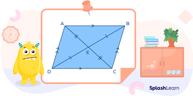 A parallelogram A parallelogram
