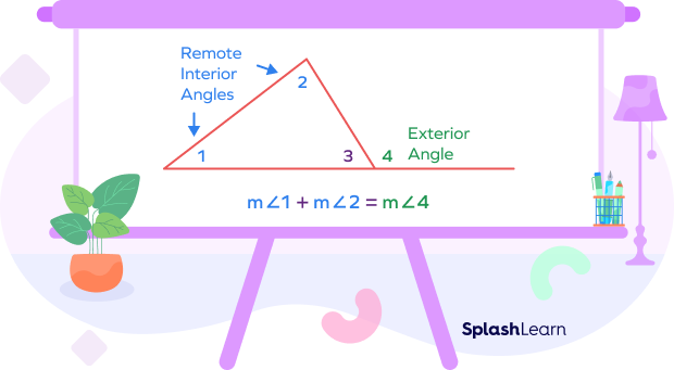 Exterior angle theorem visual explanation