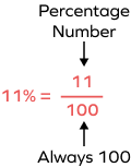 Percentage as a fraction example
