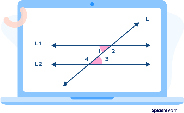 interior angles formed by a transversal cutting two parallel lines