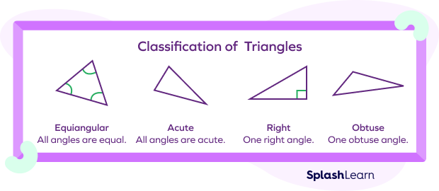 Classification of triangles based on interior angles