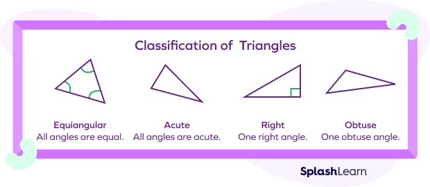 Classification of triangles based on interior angles Classification of triangles based on interior angles