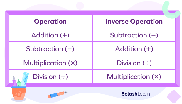 Solving One-step Equations: Definition, Steps, Rules, Examples