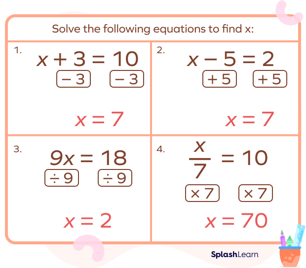 One-step equation: rules and examples