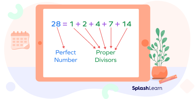 28 as a perfect number expressed as sum of its proper factors