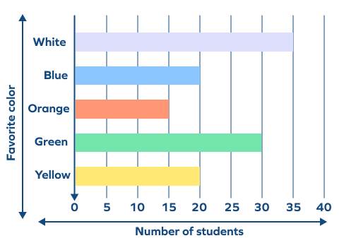 Horizontal Bar Graph &#8211; Definition, Types, Parts, Examples