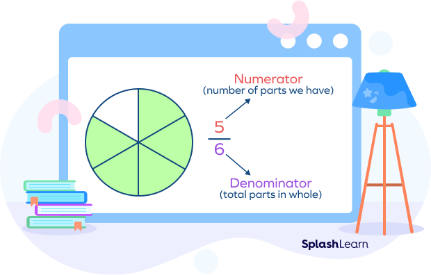 Numerator and denominator of a proper fraction: visual model