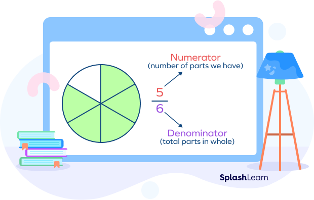 What Is A Proper Fraction Definition Difference Examples FAQs
