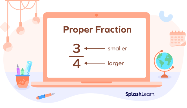 ¾ as a proper fraction since 3 is less than 4