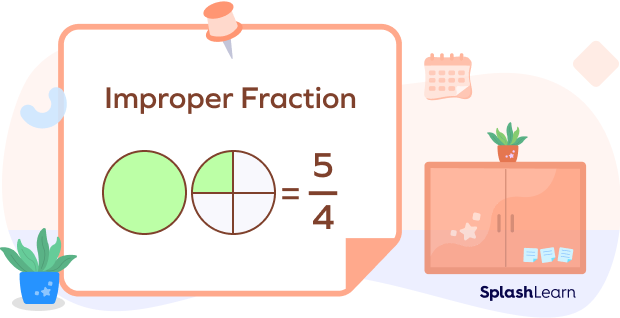 Visualizing the improper fraction 5/4