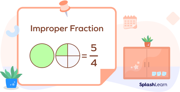 Visualizing the improper fraction 5/4 Visualizing the improper fraction 5/4