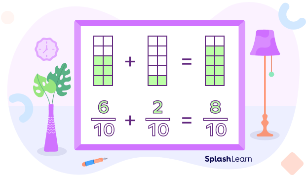 Adding proper fractions with same denominators visual model Adding proper fractions with same denominators visual model