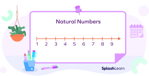 Natural numbers on a number line