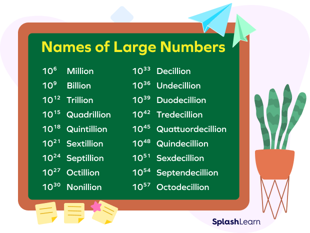 Large numbers word forms