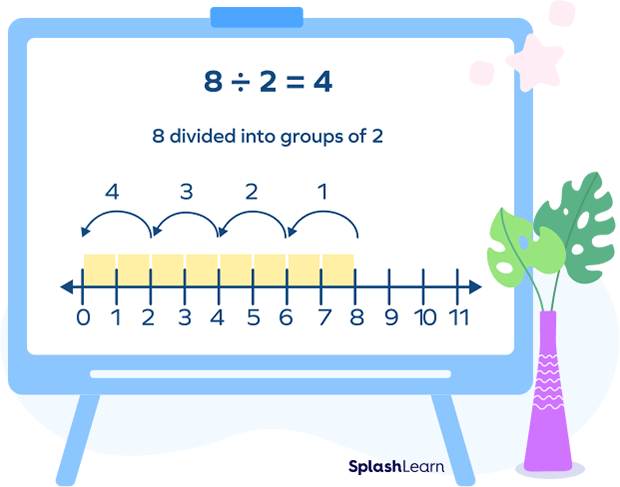 Model Quotative Division on the Number Line