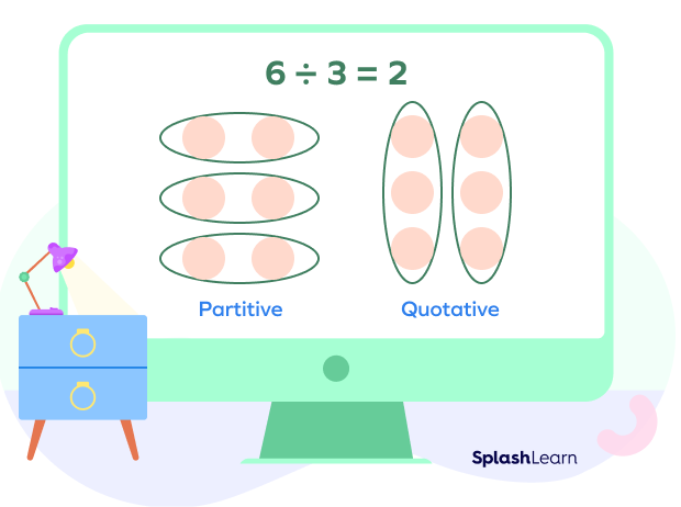 Difference between partitive and quotative division Difference between partitive and quotative division