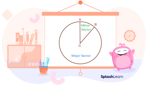 Minor and major sectors of a circle