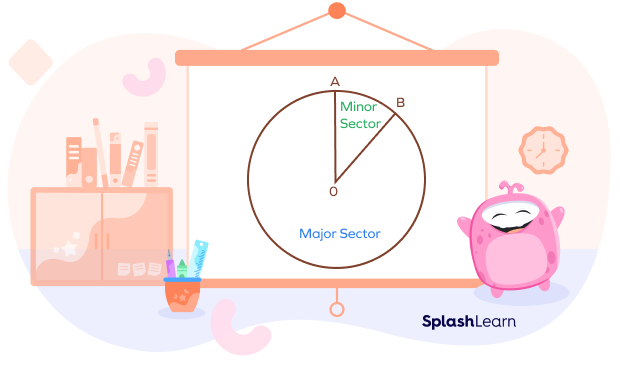 Minor and major sectors of a circle Minor and major sectors of a circle