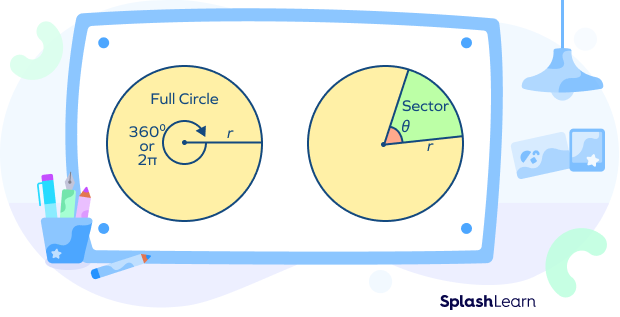 Sector of a circle Sector of a circle