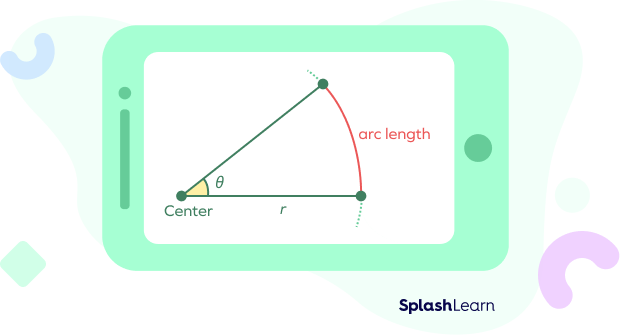 Arc length of a sector