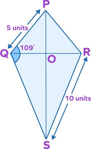 Kite PQRS Kite PQRS
