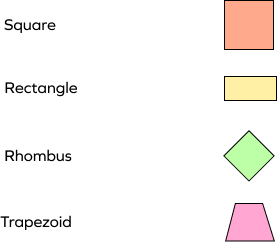 types of quadrilaterals Types of Quadrilaterals