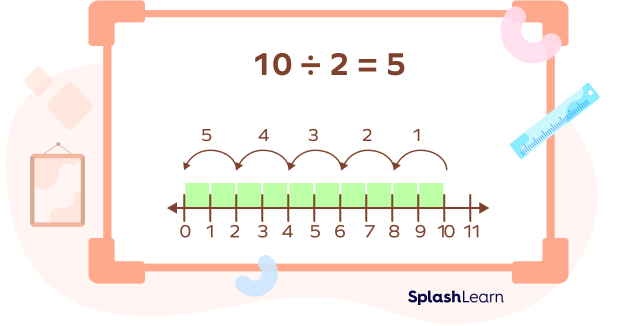 Dividing 10 into groups of 2 on a number line