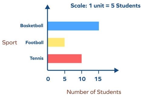 Horizontal Diagram 