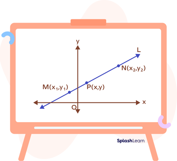 Derivation of two point form