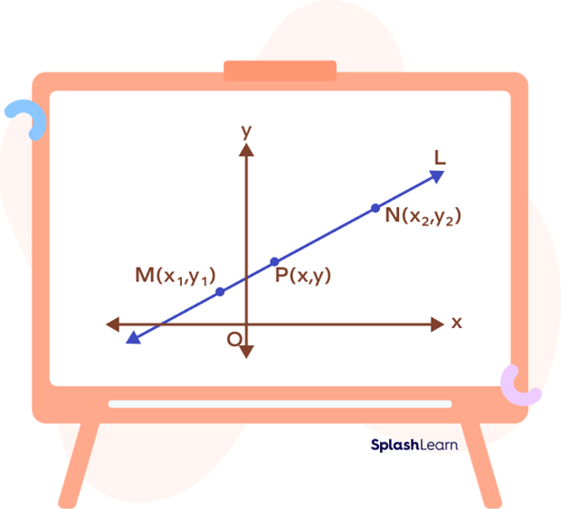 Derivation of two point form Derivation of two point form