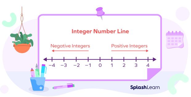 Consecutive integers on a number line