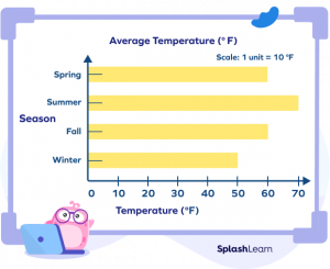 Horizontal Bar Graph - Definition, Types, Solved Examples, Facts
