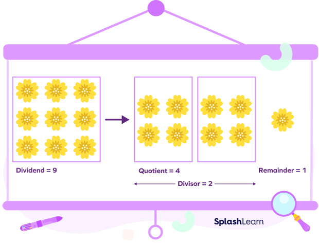 Remainder in math visual example