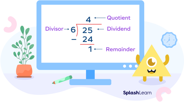 25 divided by 6 long division showing parts of division