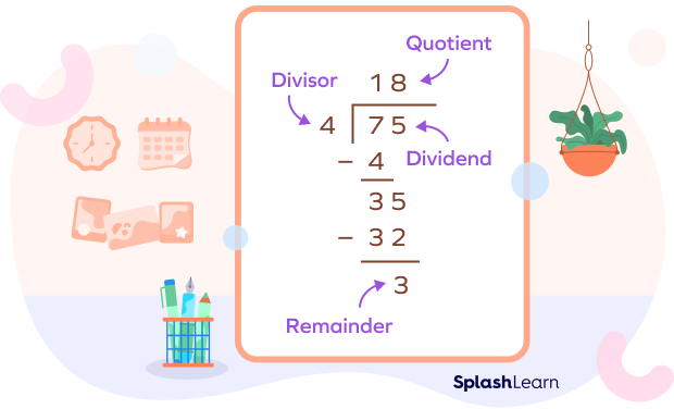 finding remainder using long division