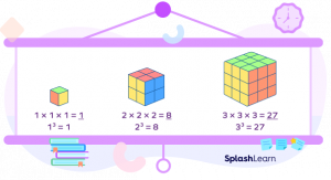 What Are Cube Numbers? Definition, List, Solved Examples, Facts