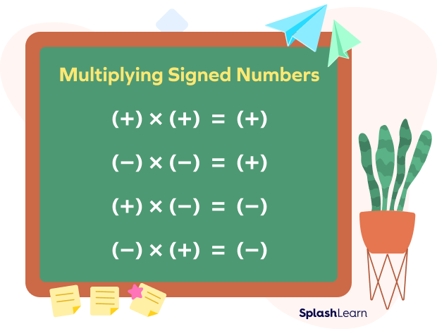 Rules for multiplying signed numbers